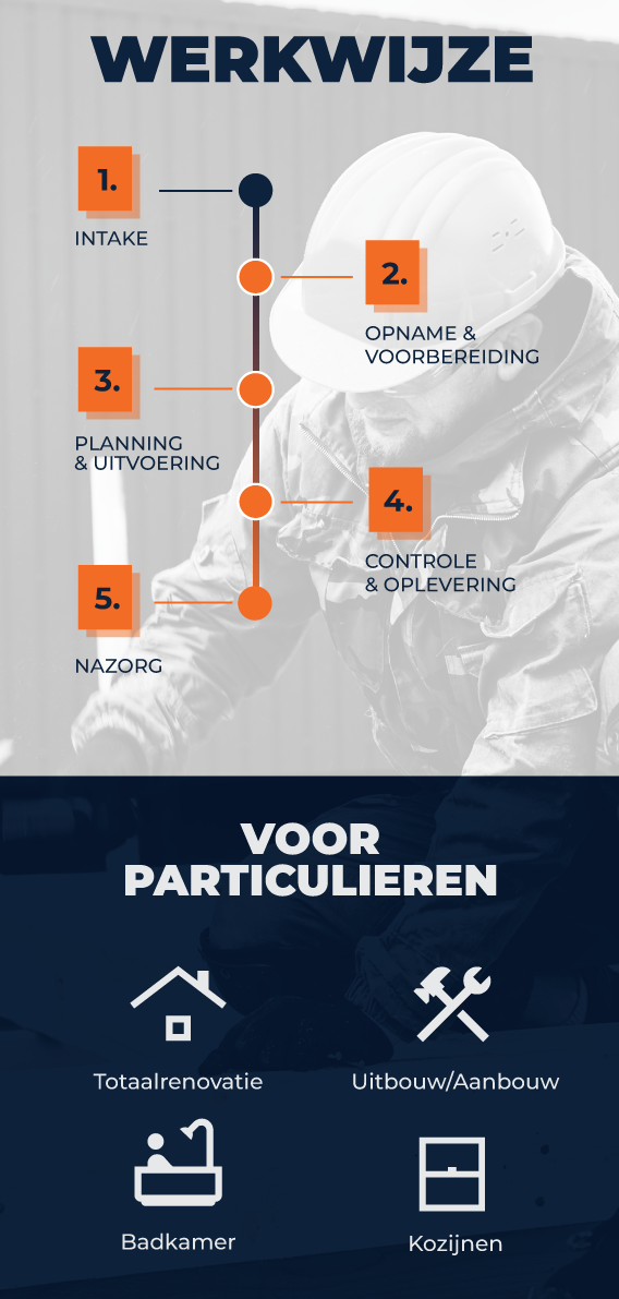 Werhoud Brochure Pagina 4 - Werkwijze en voor particulieren